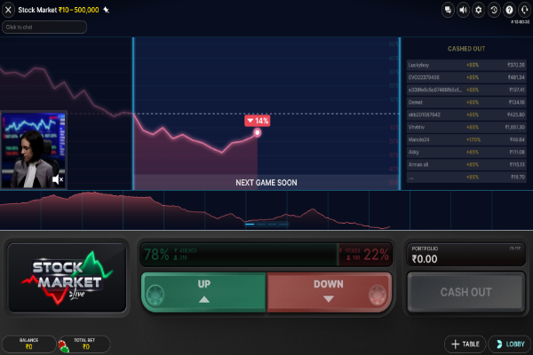 stock market 3