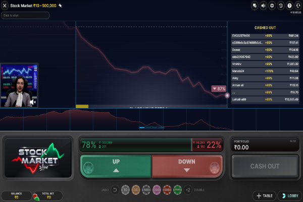 stock market 4