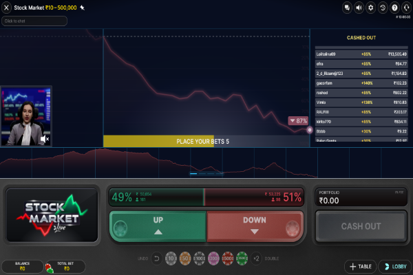 stock market 5