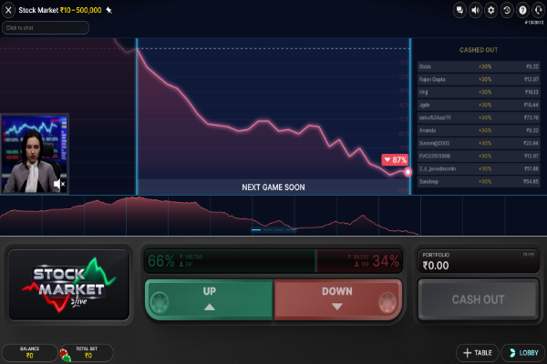 stock market 6